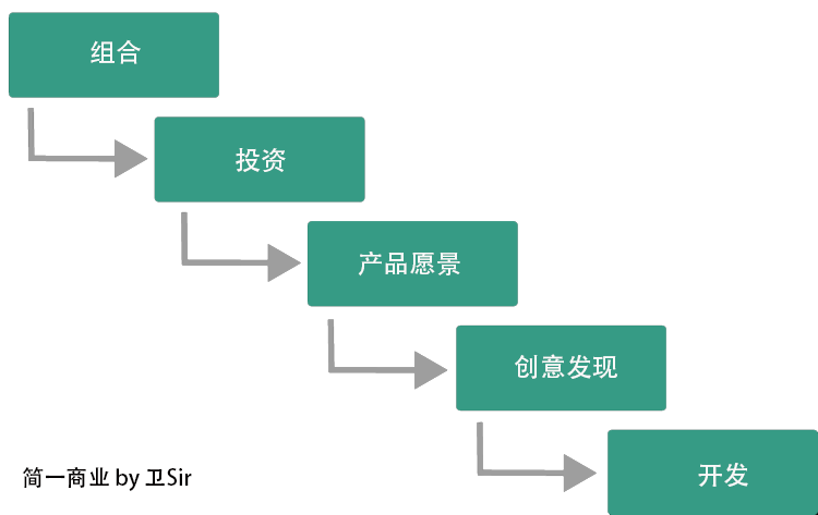 产品经理，产品经理网站